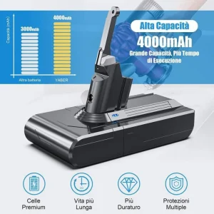 Power Direct Batterie Pour Dyson V8 SV10 Aspirateur Dyson V8 Absolute Fluffy Animal… Réductions 7
