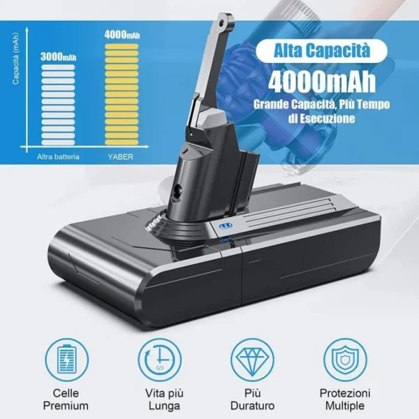 Power Direct Batterie Pour Dyson V8 SV10 Aspirateur Dyson V8 Absolute Fluffy Animal… Réductions 3